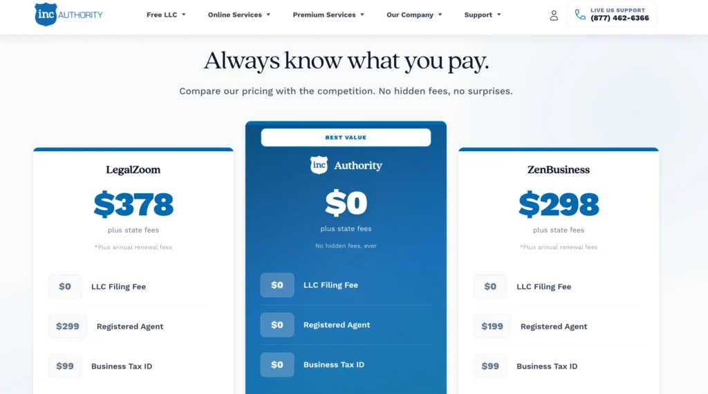 Inc Authority Pricing